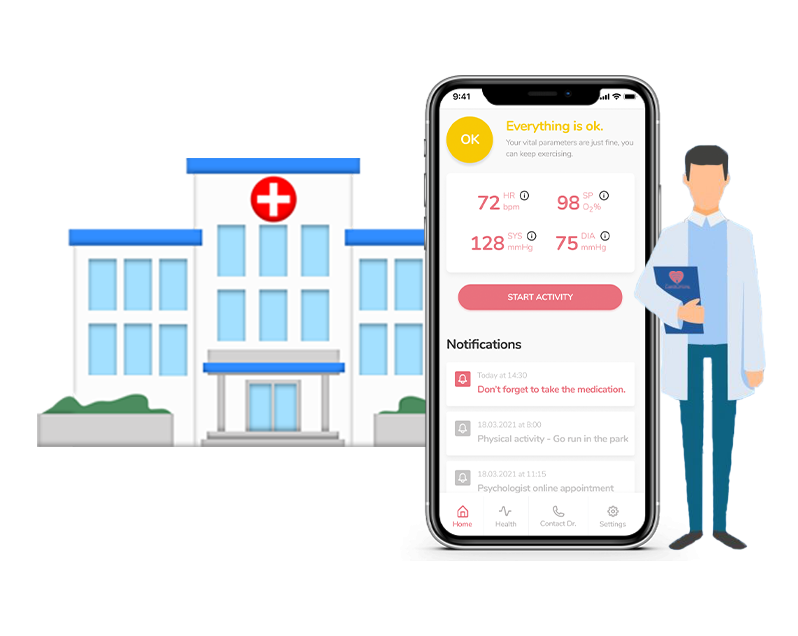 solutii web si mobile CardiOnline 